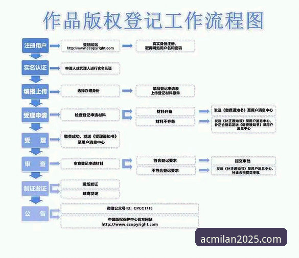 最新如何注册米兰会员 米兰体育平台会员注册全流程深度评测:手把手教你完成米兰官网会员注册